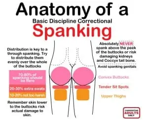 anatomy of spanking